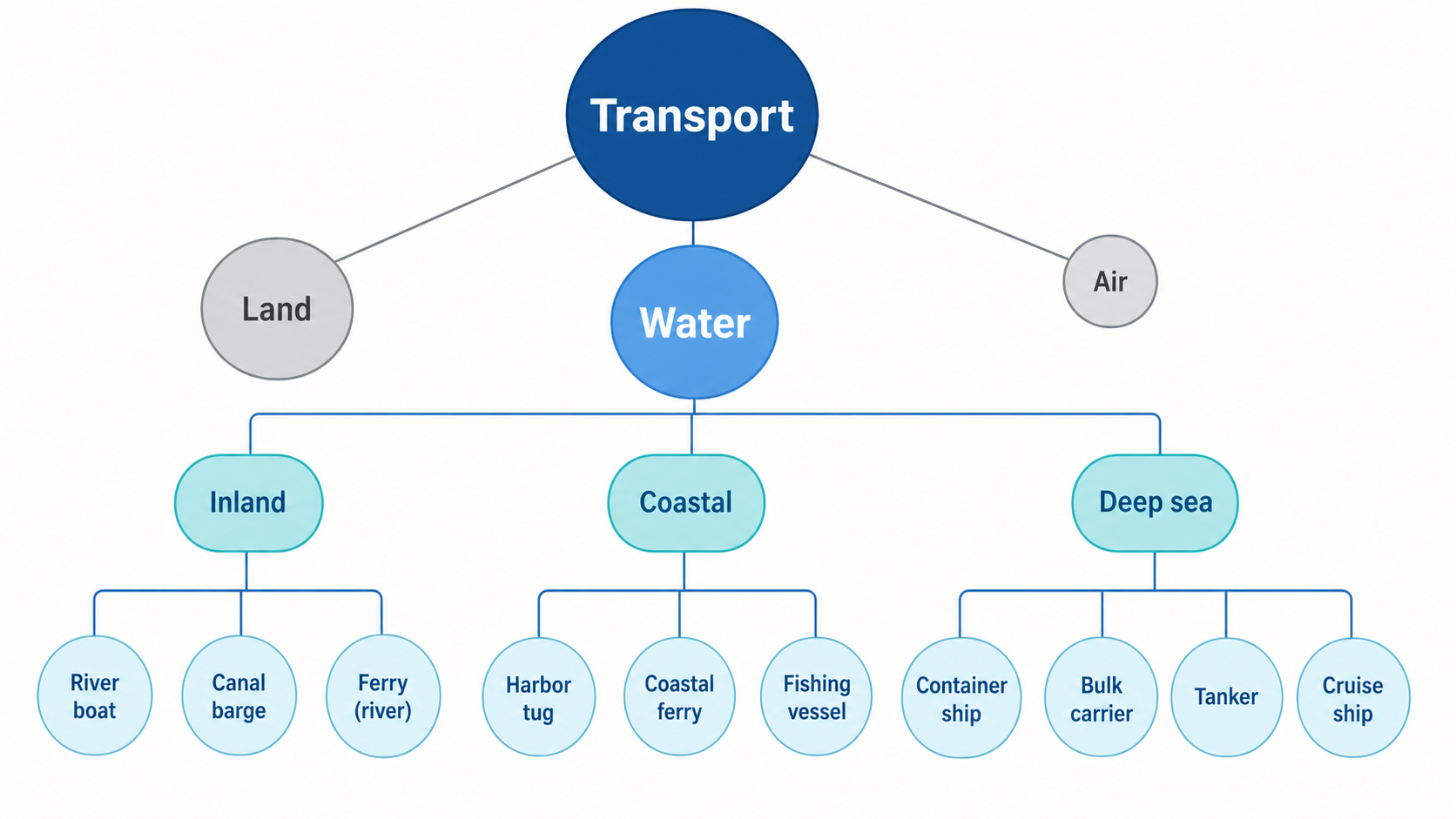 Using Biomedical Ontologies